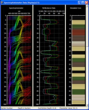 Spectrophotometer Data Window