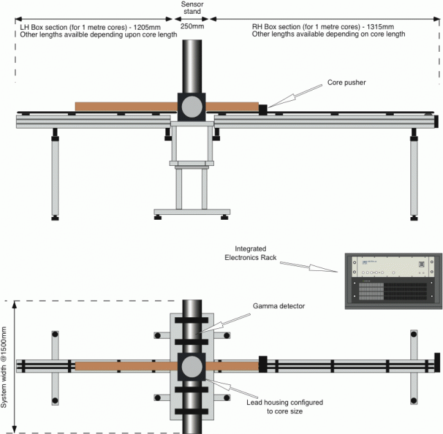 MSCL-NG diagram