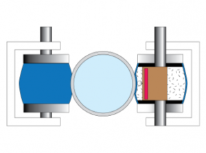 Rolling Transducers Cross Section