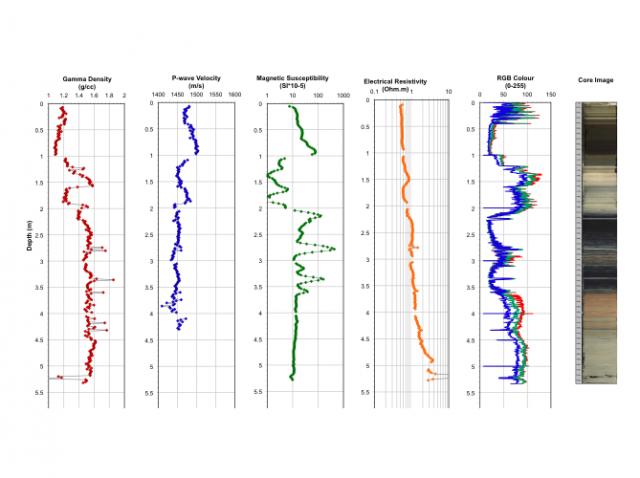Typical MSCL Dataset