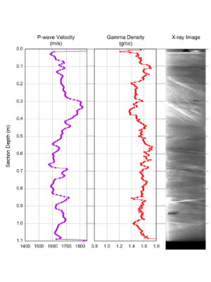 Pressure Core PCATS Data