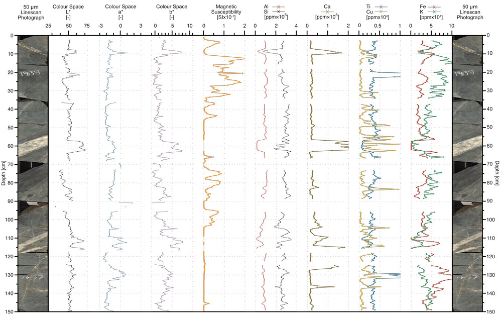 Slabbed rock core dataset from an MSCL-XZ