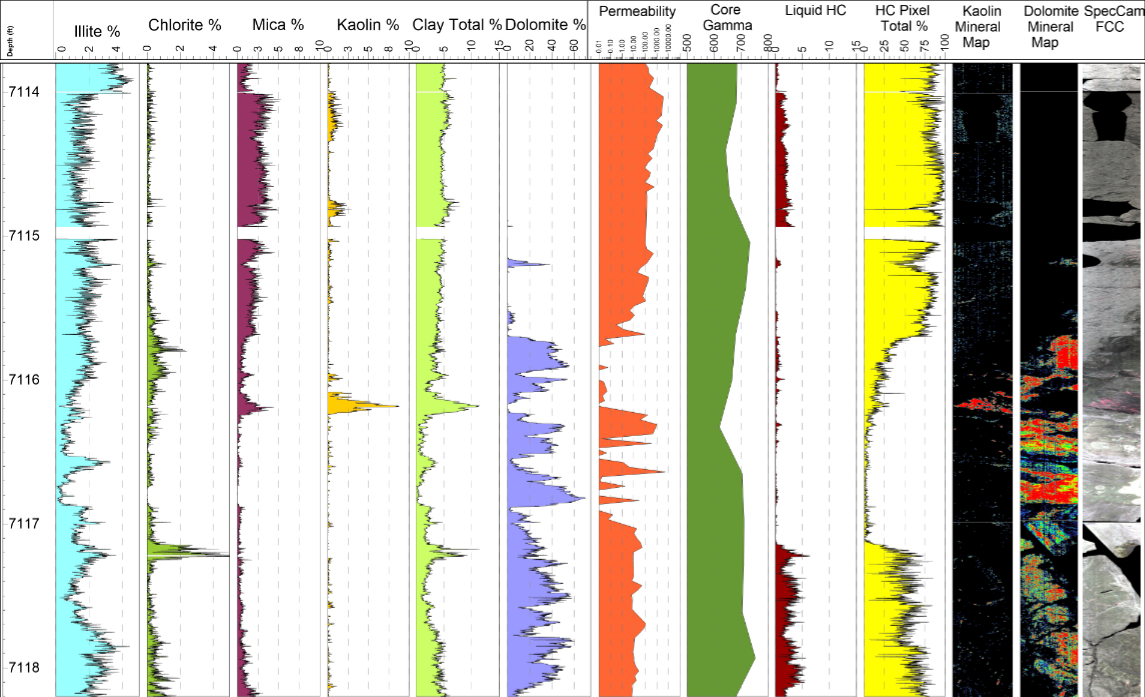 Applications of Hyperspectral VNIR and SWIR Core Analysis