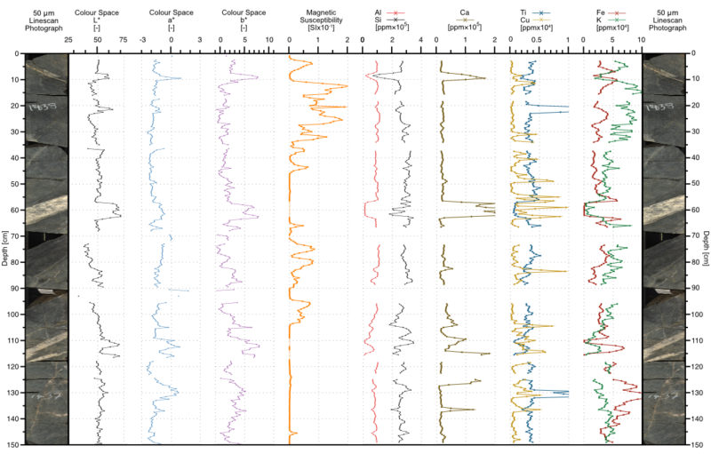 Example XRF data collected using the Olympus handheld XRF sensor