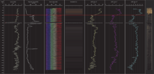 Figure 3 - An MSCL-XYZ and CIS data extract from a core sample acquired from the Charlie-GIbbs Fracture Zone, which is part of the Mid-Atlantic Ridge. The dotted and red line in the image shows how the high resolution (0.5 cm spacing between points) data can be used to define three separate stages of sedimentary deposition. Data by: Dr Aggeliki Georgiopoulou’s (University of Brighton)