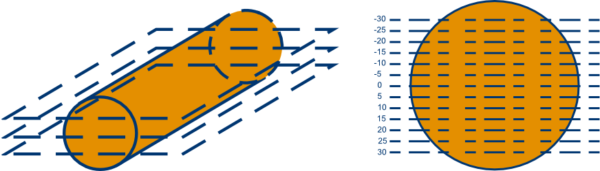 How Laminography Works Diagram