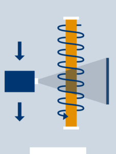 Geotek VXCT How Helical Works